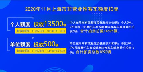 11月滬牌拍賣時(shí)間正式公布，警示價(jià)維持89300元