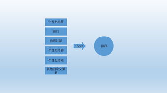 從0到1搭建推薦策略產(chǎn)品的思考（二） 如何為文物拍賣搭建精準(zhǔn)推薦系統(tǒng)