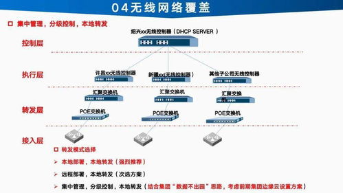 智能工廠信息化建設(shè)總體設(shè)計(jì)方案與規(guī)劃項(xiàng)目策劃與公關(guān)服務(wù)