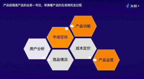 十年產品專家分享 卓越產品經理的四大核心——項目策劃與公關服務的制勝法則