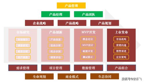 張樂飛的MVP實踐之道 從項目策劃到公關服務的完整閉環