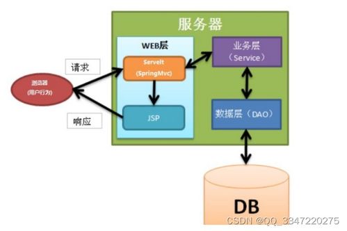 【免費領源碼】SSM寵物領養系統08465 計算機畢業設計項目推薦，涵蓋Java/PHP/Python等實戰教程