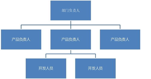 產(chǎn)品與項(xiàng)目 項(xiàng)目策劃與公關(guān)服務(wù)的協(xié)同之道