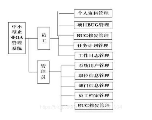 Java JSP Spring SpringMVC MyBatis項目Bug修復管理系統設計與實現深度解析